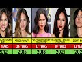 Kelsey Asbille Transformation From 14 To 33 Year Old