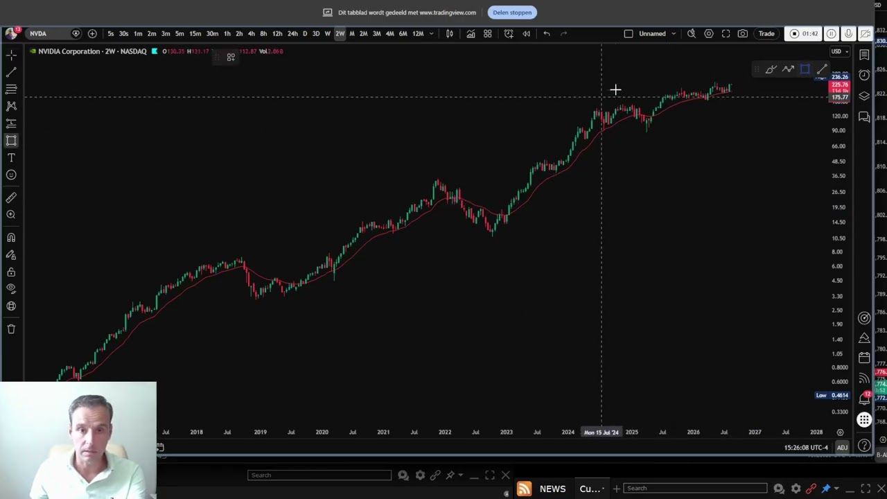 Waiting for the Right Swing Short Setup