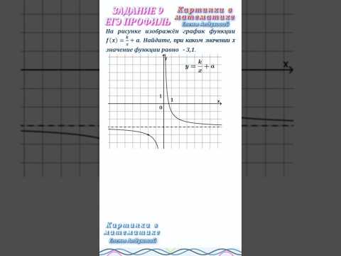 ЕГЭ 2023 Задание 10 Профиль Решить за минуту