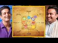 FREE Vastu Tips By Top Astrologer Arun Pandit