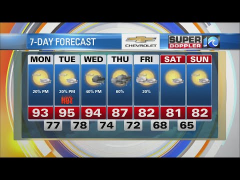 WAVY Weather Morning Update | August 8, 2022