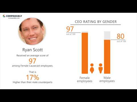 Causecast Culture - October 2017