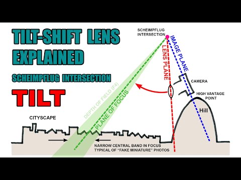 Tilt shift lens, tilt function visually explained.