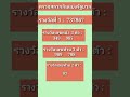 ตรวจหวย