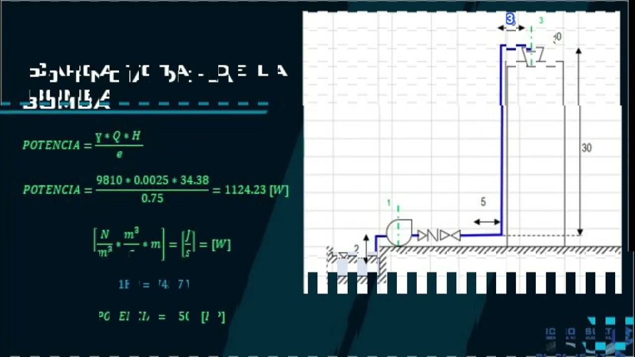 Cálculo potencia de una bomba hidráulica + plantilla de cálculo.