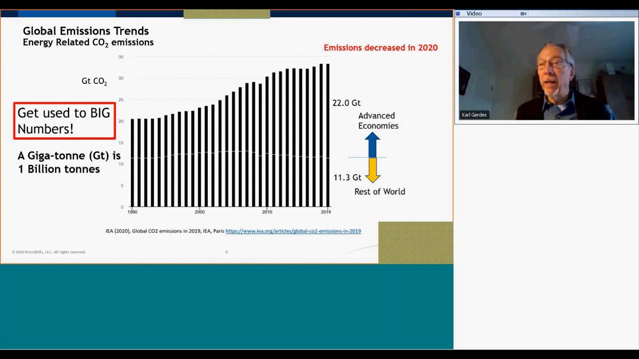 CO2 Capture: What Is It and How Would I Do It?