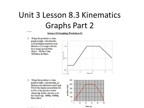 Science 10: Solved Examples of Graphing Problems