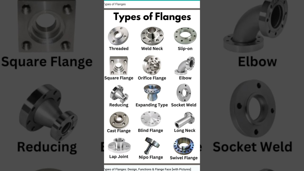 types of flange #mechanical #mechanicalengineering #mechanics