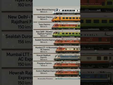 Indian Railways Top 10 Highest Speed Achieved by Trains in IndiaFollow Railwayjasoos @topfans
