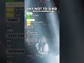 Flashback 2020 Impossible Song Challenge