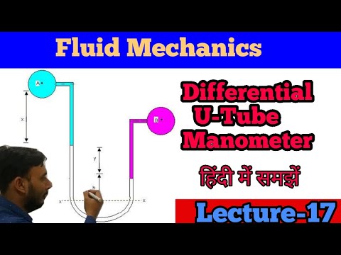 Gear Institute Mechanical Engineering Videos and Physics by Gear Institute