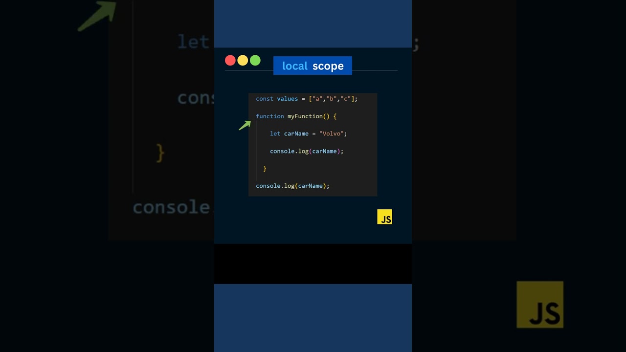What are scopes in JavaScript?
