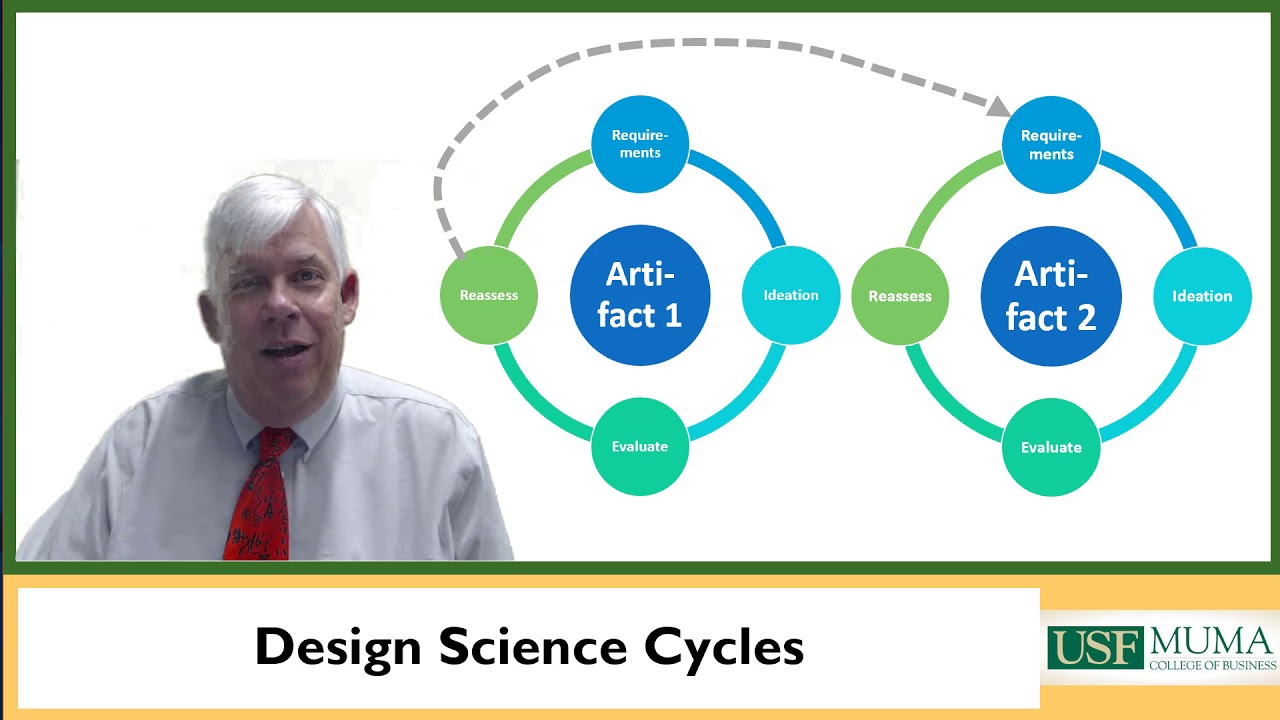 Writing Research Papers: Part 3.6, Design Science Research