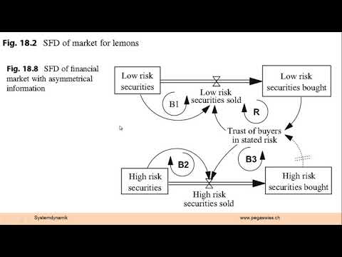 The Market for Lemons