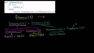 Stepping Through Recursive Fibonacci Function