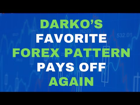 Darko’s Favorite Forex Pattern Pays Off Again
