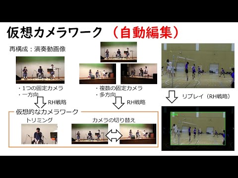 機械システム工学科 動画の自動編集（Receding Horizon手法による仮想カメラワーク）