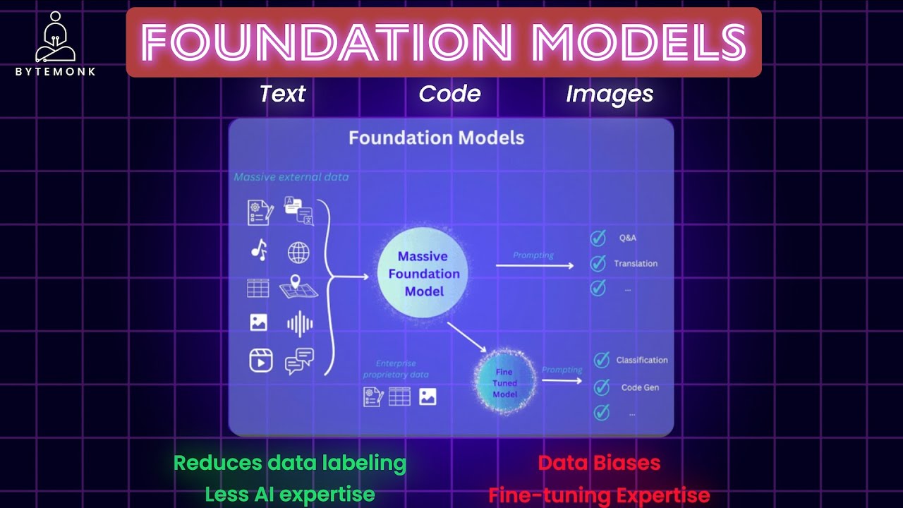 Foundation Models Explained | Generative AI