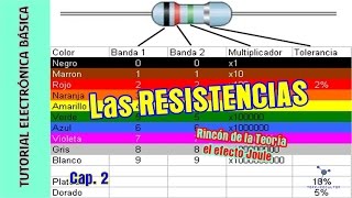 Tutorial #Electrónica Básica. Cap 02. Resistencias fijas + Efecto Joule
