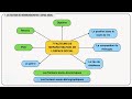 How Is French Society Structured Social Structure SES Part 1 4 Factors