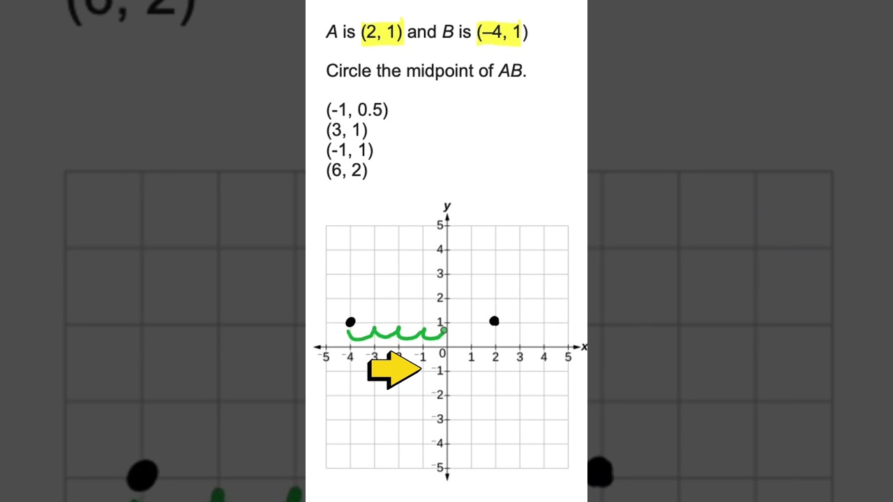 How to Find the Midpoint Between Two Coordinates #shorts