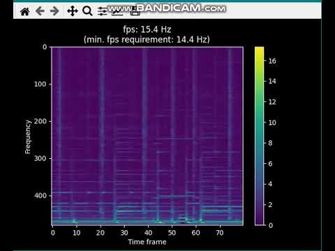 Plot Spectrogram In Real Time With Matplotlib