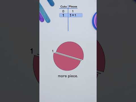 So many pieces — a combinatorics puzzle