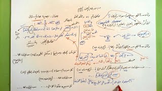 صورة 51 🔦 بصيرة جواب السؤال