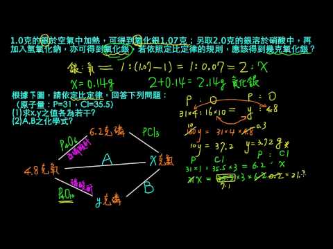 1 2例題02定比定律的應用 自然 均一教育平台