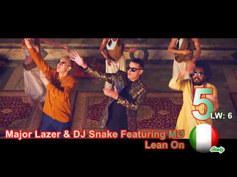 World Music Charts (September 14, 2015) - Part 2