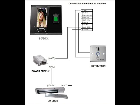 Secureye sc-fb9k face and fingerprint recognition device