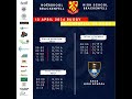 hoërskool brackenfell vs sacs