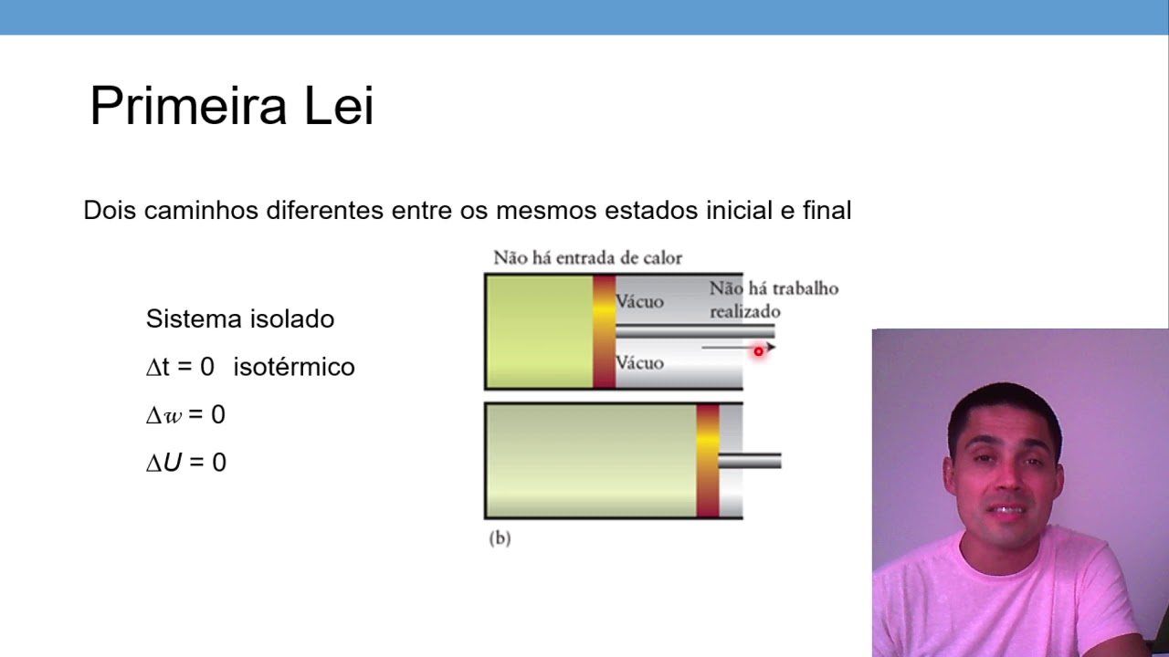 Módulo 2   Termodinâmica   Aula 5   1 Lei da termodinâmica
