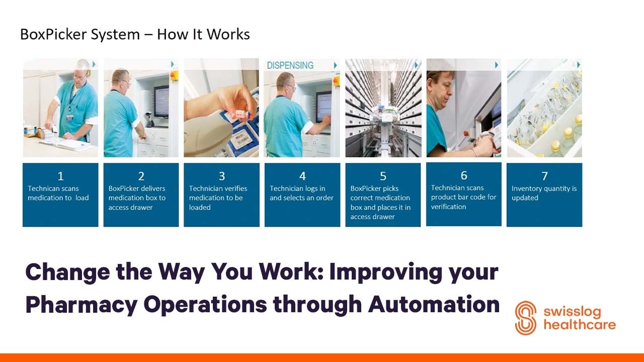 Change the Way You Work: Improving your Pharmacy Operations through Automation