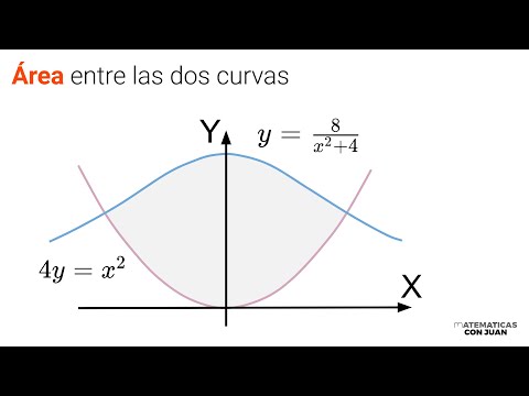 ÁREA DETERMINADA POR DOS CURVAS. Aplicaciones integral definida.