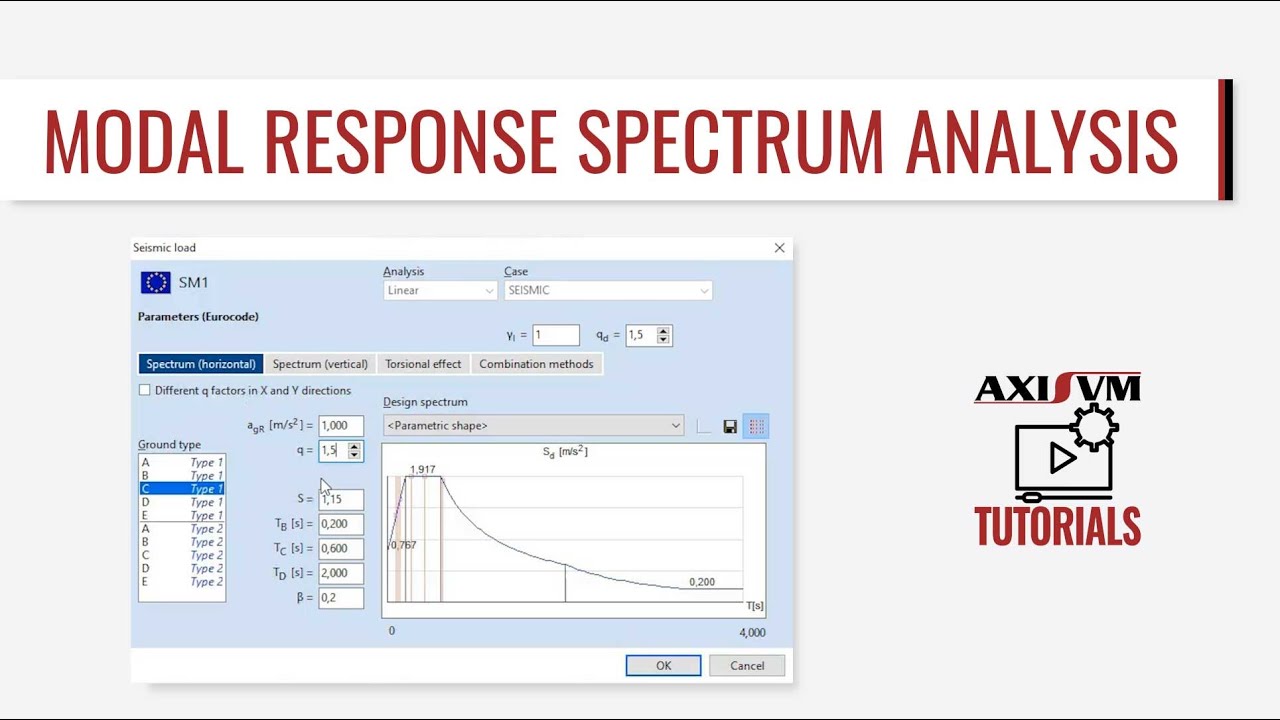 Modal response spectrum analysis