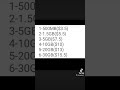 Alfa Monthly Data Internet Plan