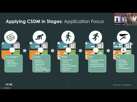 CSDM : Apresentação e Conceitos