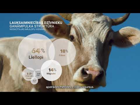 Lauku saimniecību integrētās statistikas apsekojums 2023