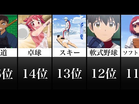 最も怪我の多いスポーツ【アニメ比較】