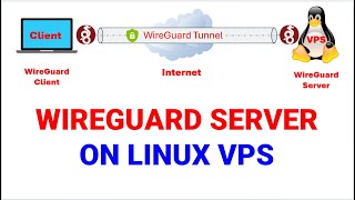 Self-Hosted WireGuard VPN Server: Manually Configure WireGuard on Linu