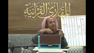 اللقاء29 من شرحنا لكتاب:(حسن المدد)في علم عد الآي،السبت: 20/ربيع الثاني4/ 1442هـ، 5/ديسمبر12/ 2020م image