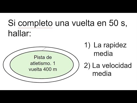 DIFERENCIA ENTRE RAPIDEZ Y VELOCIDAD. Física Básica