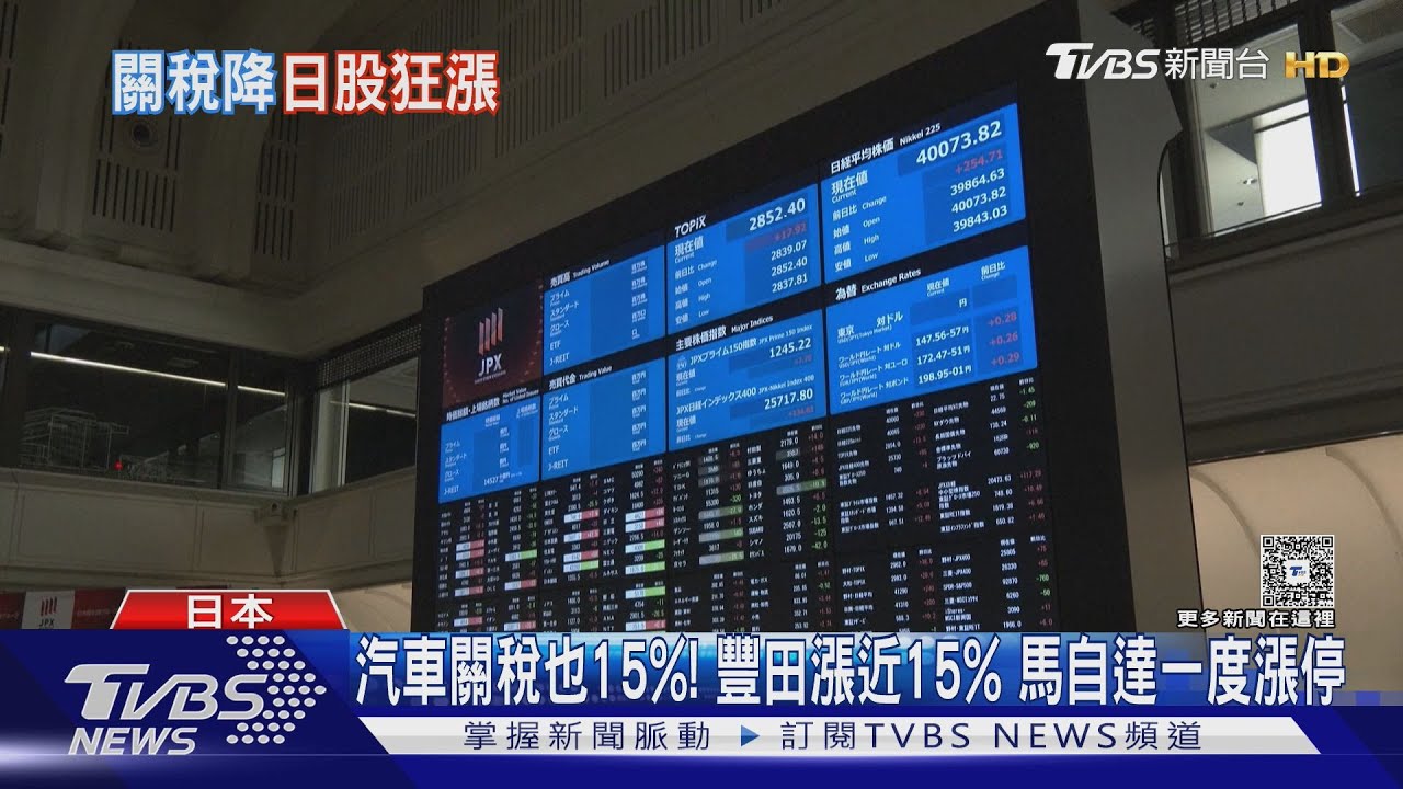 15%關稅駕到！　日汽車股狂飆　川普親督陣日本大讓步