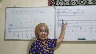 Download lagu 'Penempatan Not Balok' mp3 Download lagu 'Penempatan Not Balok' mp3