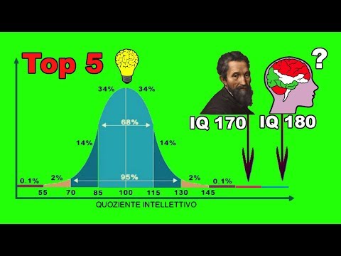 Chi sono i GENI ITALIANI con il QI più alto della storia? Classifica finale by Marco Ripà