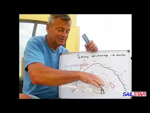 Chapter 2, Video 05 Anchoring   swaying