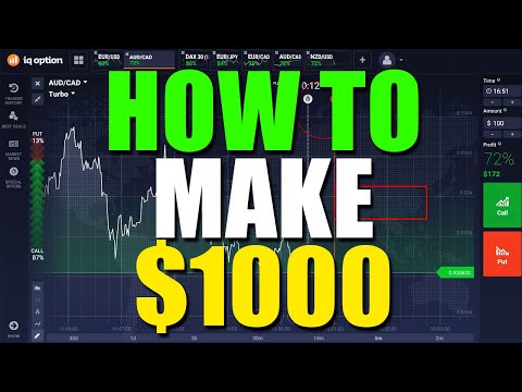 Who makes money on options reviews