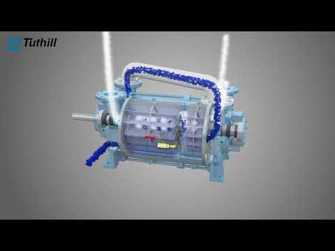 Tuthill KLRC Liquid Ring Vacuum Pumps