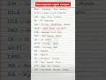 What is acronym? Some important Acronyms in english #shorts #acronyms #ytshorts
